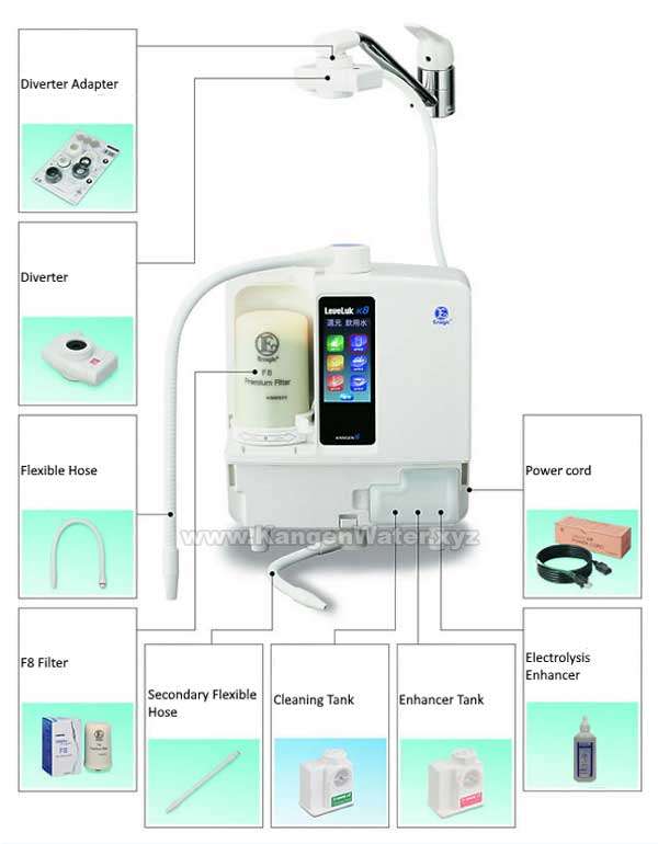 kangen water machine leveluk k8 kangen 8 part