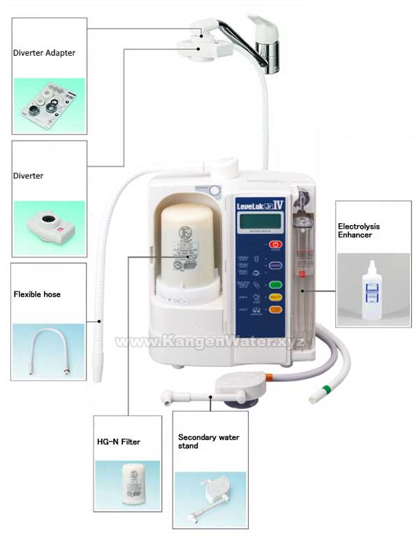 kangen water machine leveluk jriv part