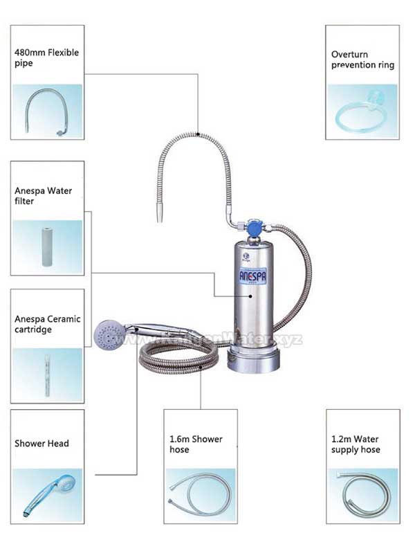 enagic kangen water anespa dx part